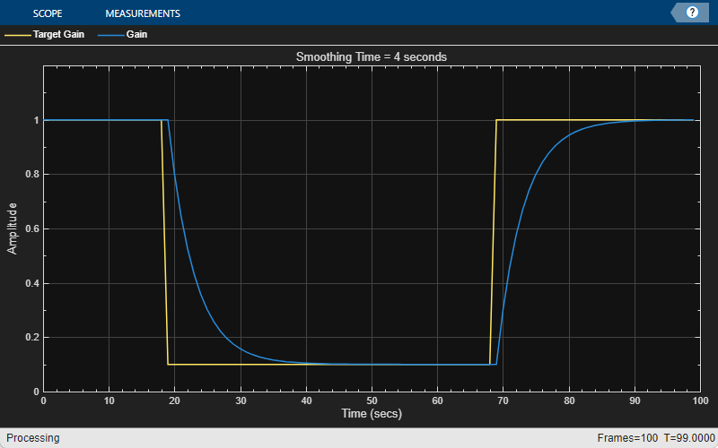 change_tau.png