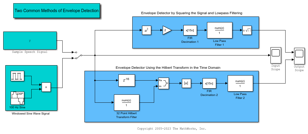 Envelope Detection In Simulink - MATLAB & Simulink - MathWorks 日本