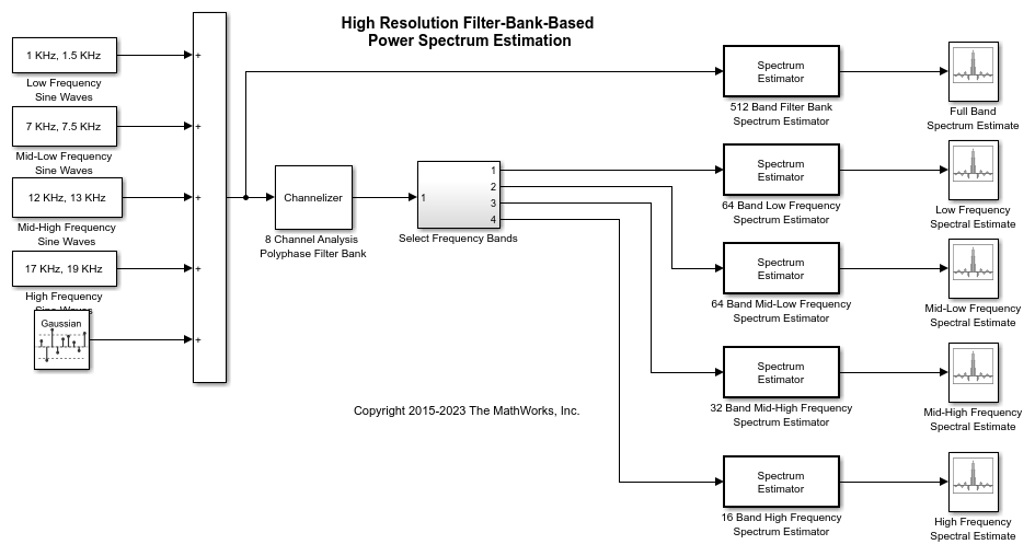 高分解能フィルター バンク ベースのパワー スペクトル推定 - MATLAB 