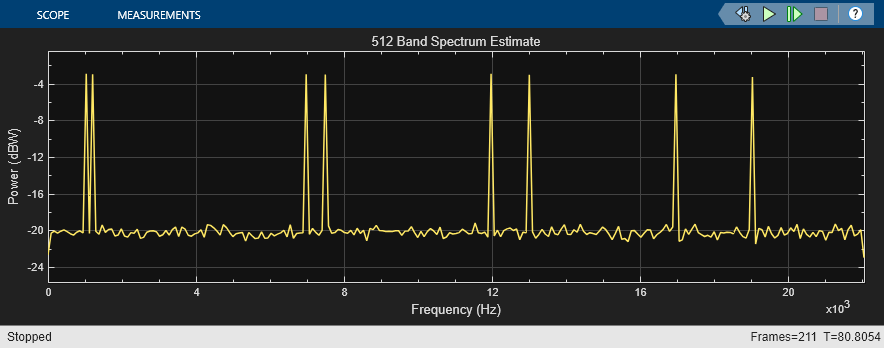 High Resolution Filter-Bank-Based Power Spectrum Estimation