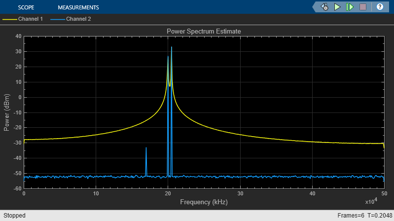 High Resolution Spectral Analysis in Simulink