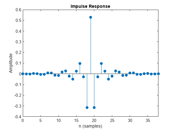 Figure Figure 1: Impulse Response contains an axes object. The axes object with title Impulse Response, xlabel Time (us), ylabel Amplitude contains an object of type stem.