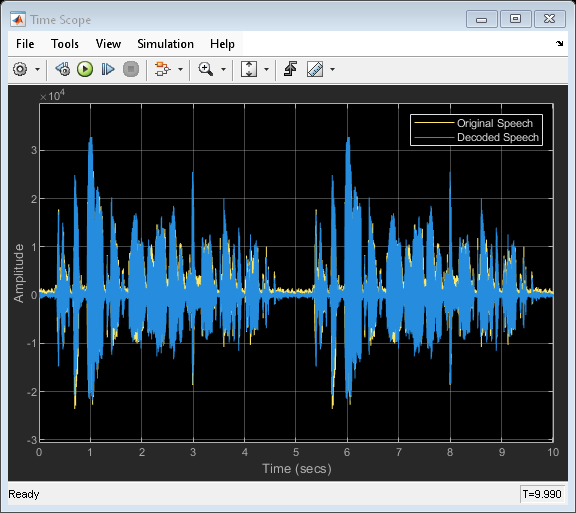 VoIP 向けのインターネット低ビットレート コーデック (iLBC)