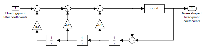 Optimized Fixed-Point FIR Filters