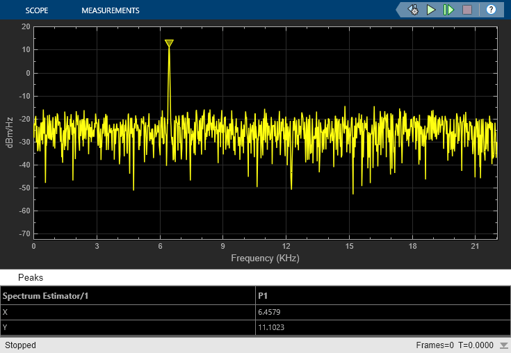 ウェルチ法を使用したストリーミング パワー スペクトル推定