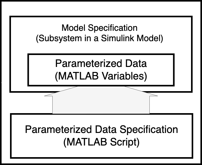 Code Generation for Interpolated FIR Filter