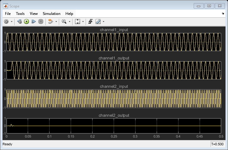 FPGA 用マルチチャネル FIR フィルター