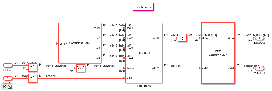 High Throughput Channelizer for FPGA - MATLAB & Simulink - MathWorks 日本