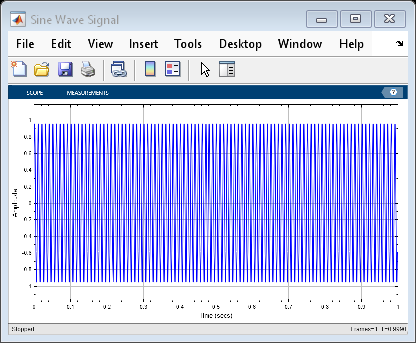 Figure Sine Wave Signal contains an axes object. The axes object contains an object of type image.