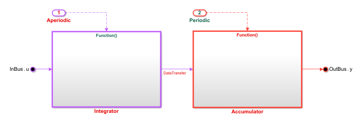 Generate C Interface Code for Measurement Service Using Persistent Data for Component Deployment