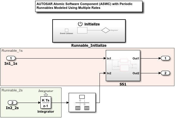 Develop a Model That Complies with the AUTOSAR Standard