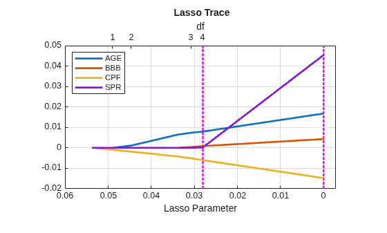 MATLAB figure