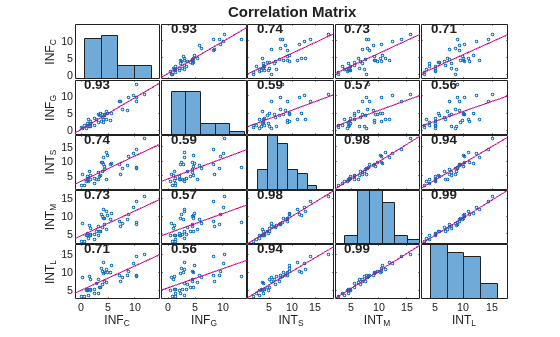 MATLAB figure