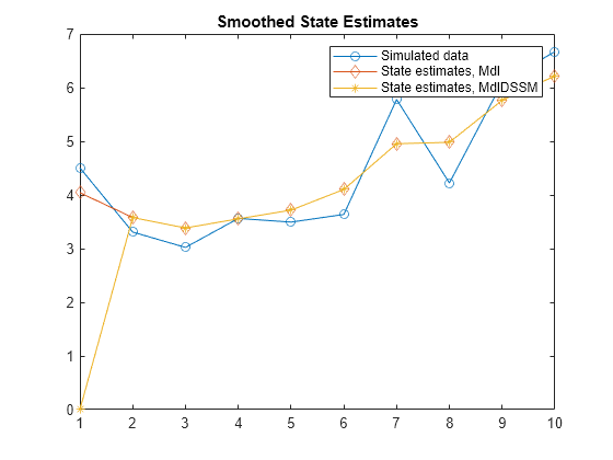 state space eigenvalues matlab