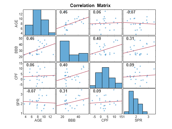 how to find correlation between multiple variables python