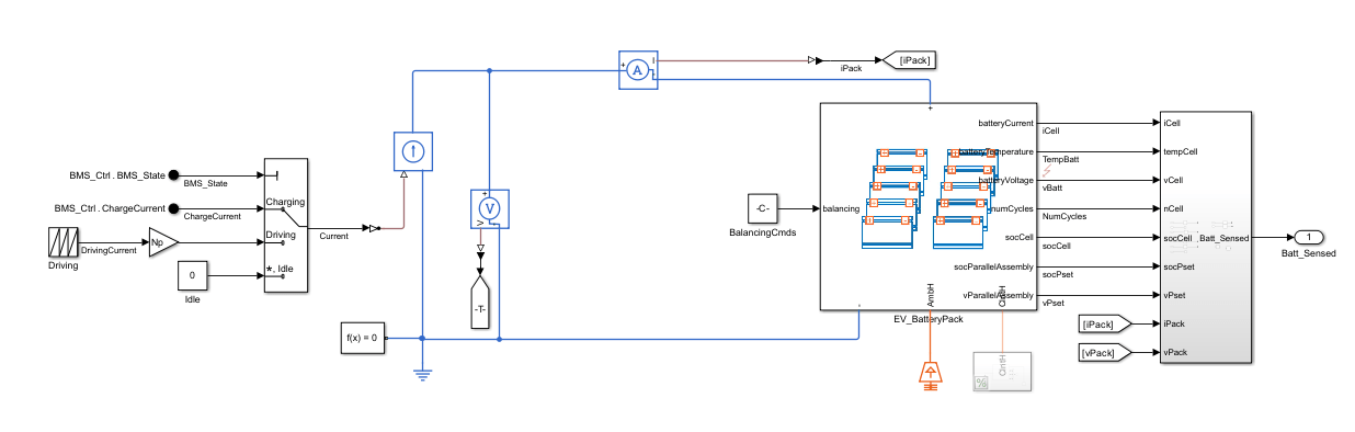 The BMS subsystem. The Subsystem converts the Simulink signals into Simscape signals, which integrate with a Pack (generated Block) block named EV_BatteryPack. The battery pack feeds its outputs to a subsystem, which outputs a bus to an Outport block