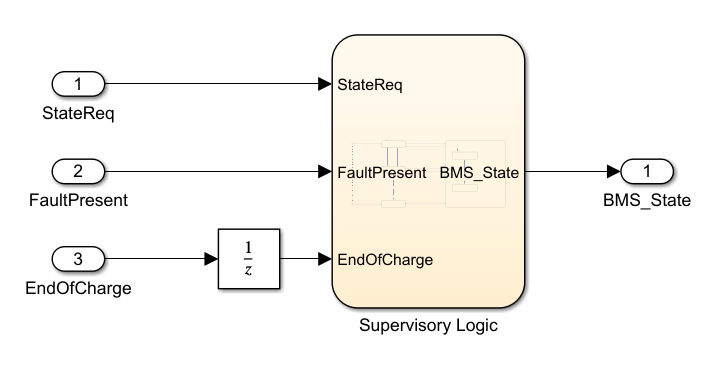 The Supervisory Control subsystem. The subsystem feeds three signals into a Stateflow chart, which outputs one signal to an Output Port block.