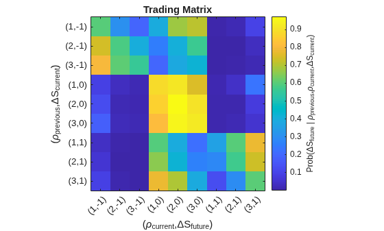 Machine Learning for Statistical Arbitrage II: Feature Engineering and Model Development