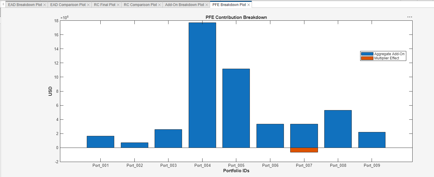 PFE Breakdown Plot of SA-CCR Analyzer app