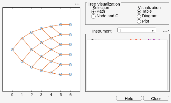 Figure Tree Viewer contains 2 axes objects and other objects of type uicontrol. Axes object 1 contains 63 objects of type line. Axes object 2 is empty.