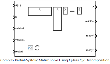 ハードウェア効率に優れた Complex Partial-Systolic Matrix Solve Using Q-less QR Decomposition の実装