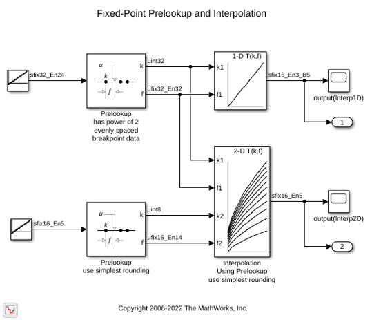 固定小数点の Prelookup と Interpolation