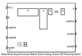 ハードウェア効率に優れた Real Burst Asynchronous Matrix Solve Using Q-less QR Decomposition の実装