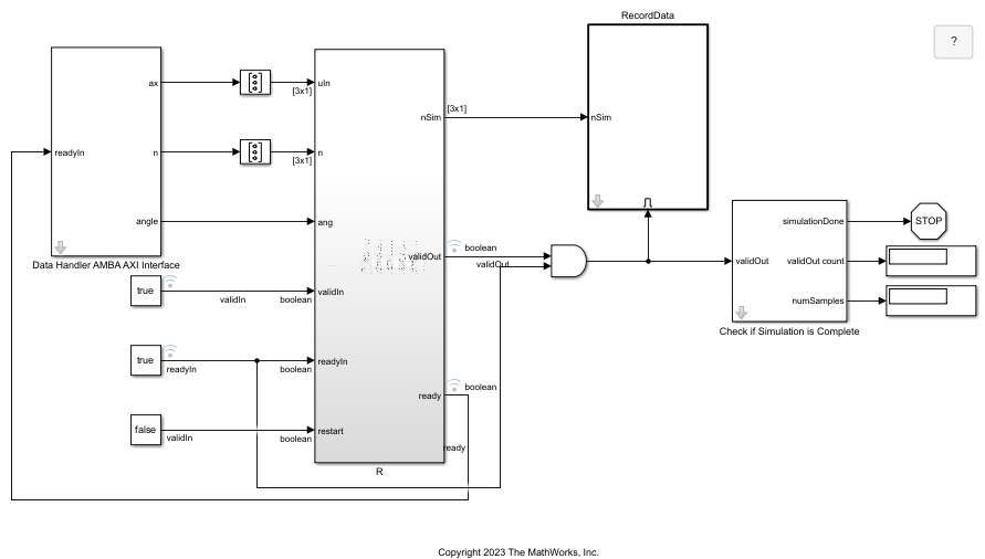 Hardware-Efficient Rotation About Arbitrary Axis Using CORDIC