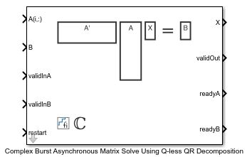 ハードウェア効率に優れた Complex Burst Asynchronous Matrix Solve Using Q-less QR Decomposition の実装