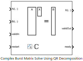 ハードウェア効率に優れた Complex Burst Matrix Solve Using QR Decomposition の実装