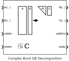 ハードウェア効率に優れた Complex Burst QR Decomposition の実装