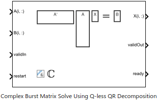 ハードウェア効率に優れた Complex Burst Matrix Solve Using Q-less QR Decomposition の実装