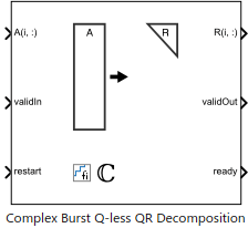 Implement Hardware-Efficient Complex Burst Q-less QR Decomposition