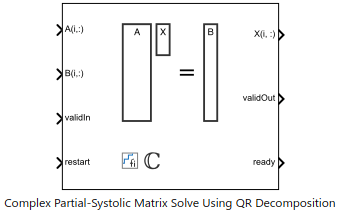 ハードウェア効率に優れた Complex Partial-Systolic Matrix Solve Using QR Decomposition の対角ローディングによる実装