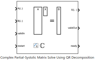 ハードウェア効率に優れた Complex Partial-Systolic Matrix Solve Using QR Decomposition の実装