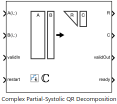 ハードウェア効率に優れた Complex Partial-Systolic QR Decomposition の実装