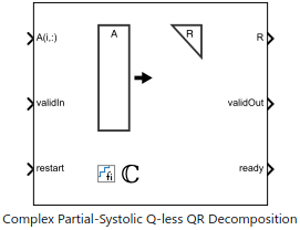 ハードウェア効率に優れた Complex Partial-Systolic Q-less QR Decomposition の実装