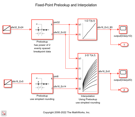 固定小数点の Prelookup と Interpolation