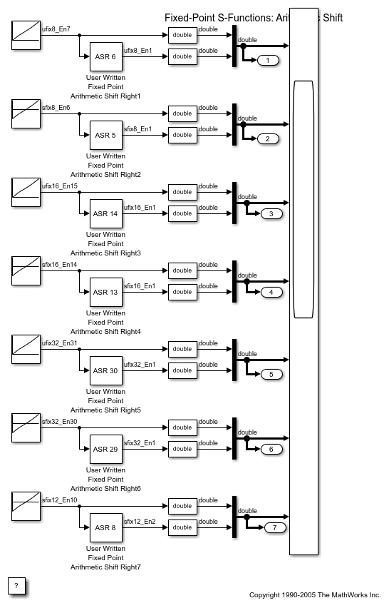 固定小数点の S-Function: 算術シフト