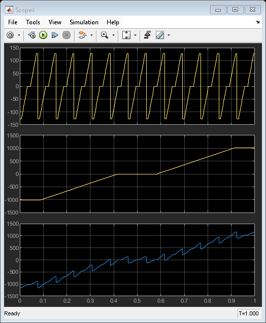 固定小数点の S-Function: データ型の伝播