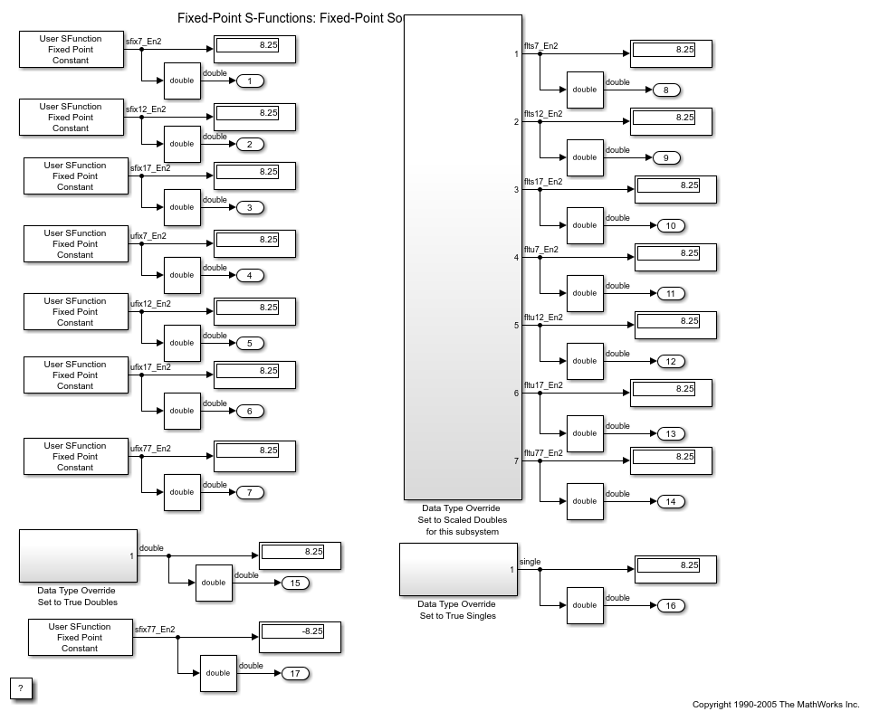 固定小数点の S-Function: 固定小数点ソース