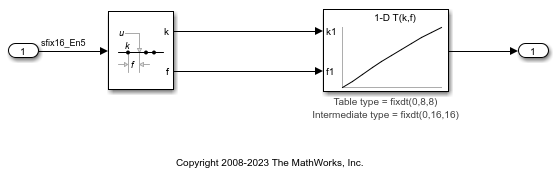 Interpolation ブロックの高精度の計算