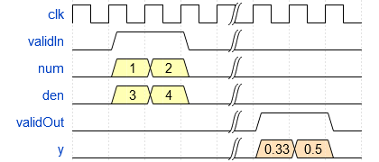 ハードウェア効率に優れた Real Divide HDL Optimized の実装