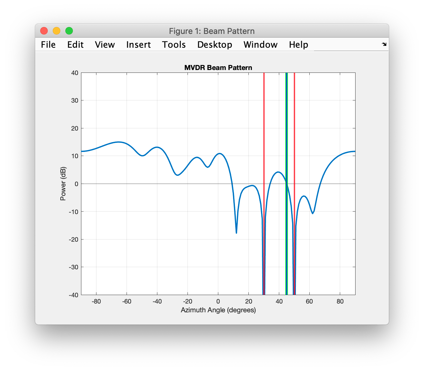 固定小数点の HDL に最適化された最小分散無歪応答 (MVDR) ビームフォーマー