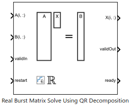 ハードウェア効率に優れた Real Burst Matrix Solve Using QR Decomposition の実装