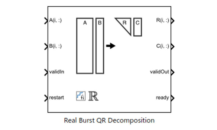 ハードウェア効率に優れた Real Burst QR Decomposition の実装
