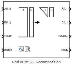 ハードウェア効率に優れた Real Burst QR Decomposition の実装