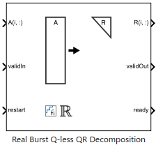 ハードウェア効率に優れた Real Burst Q-less QR Decomposition の実装