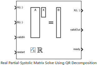 ハードウェア効率に優れた Real Partial-Systolic Matrix Solve Using QR Decomposition の対角ローディングによる実装