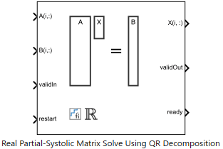 ハードウェア効率に優れた Real Partial-Systolic Matrix Solve Using QR Decomposition の実装
